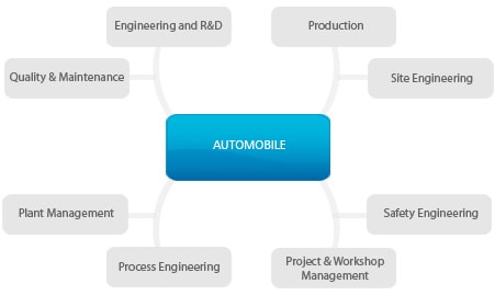 chart-automobile