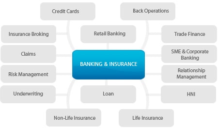 chart-banking