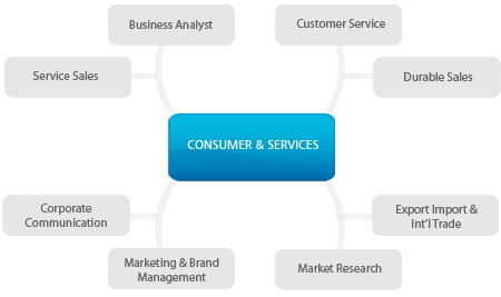 chart-consumer